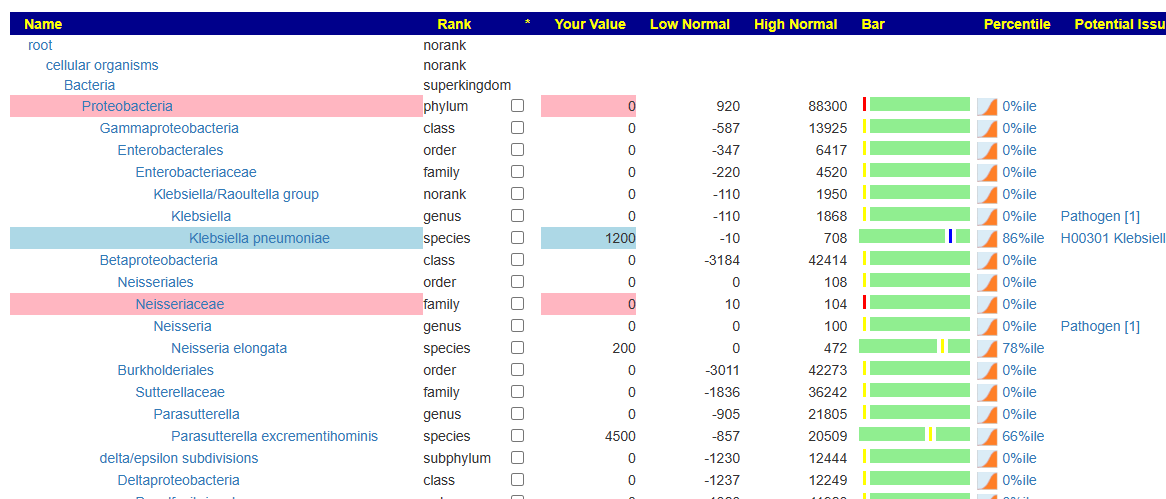 Microba Reports usefulness has dropped! – Microbiome Prescription Blog