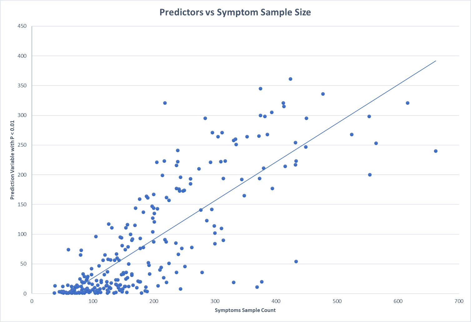 Performance of Microbiome-Symptom Prediction Model – Microbiome ...