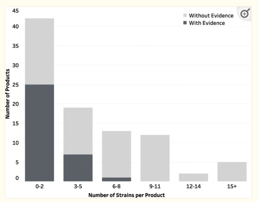 Probiotics — what is advertised may not be what you get – Microbiome ...